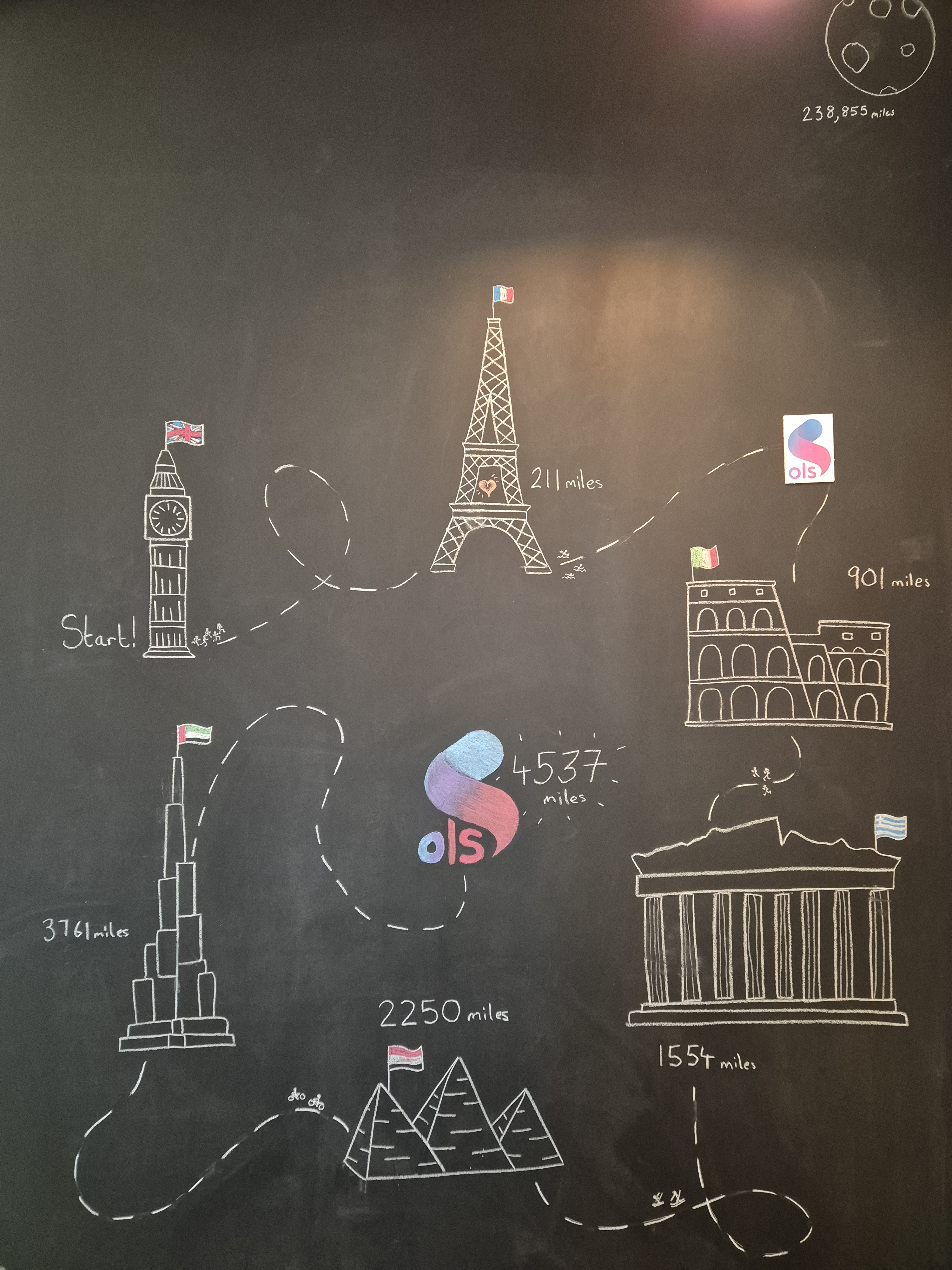 Employee Ownership Quiz